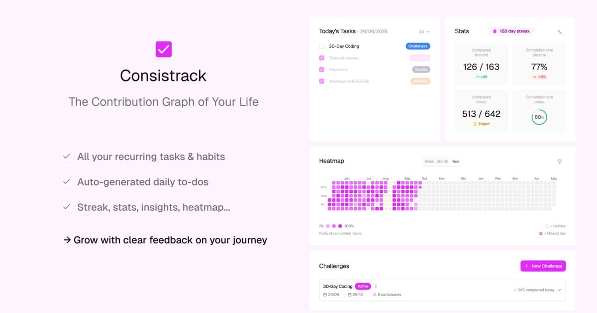 Consistrack — SaaS · Web & mobile